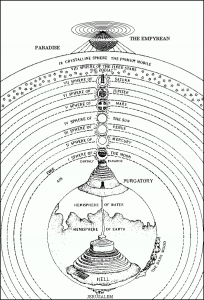 Dante's Ptolemaic universe [Click to enlarge]